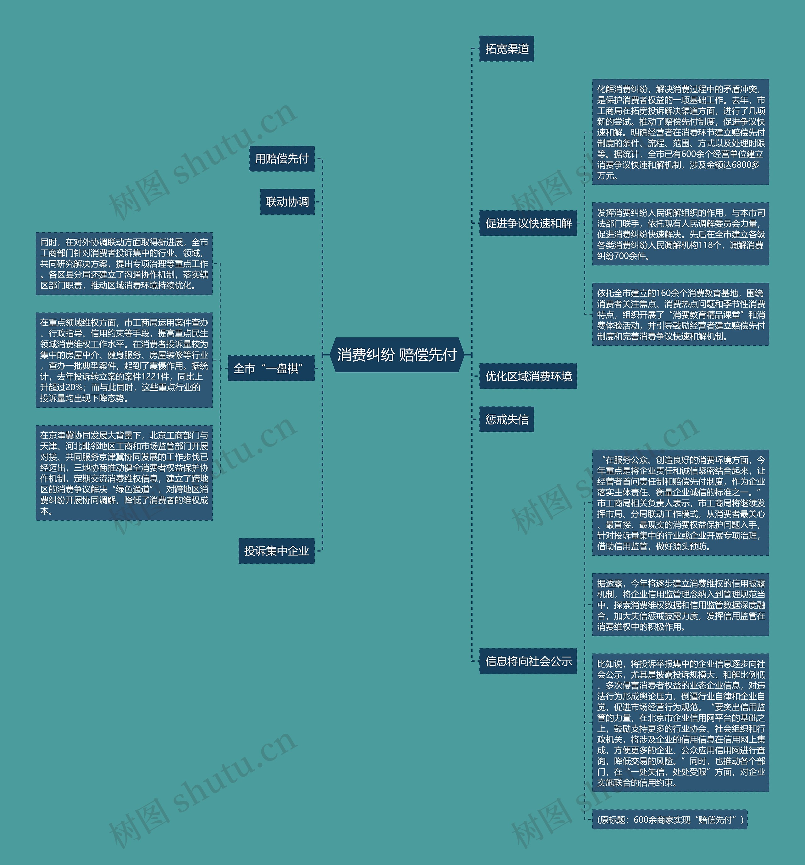 消费纠纷 赔偿先付 消费纠纷 赔偿先付