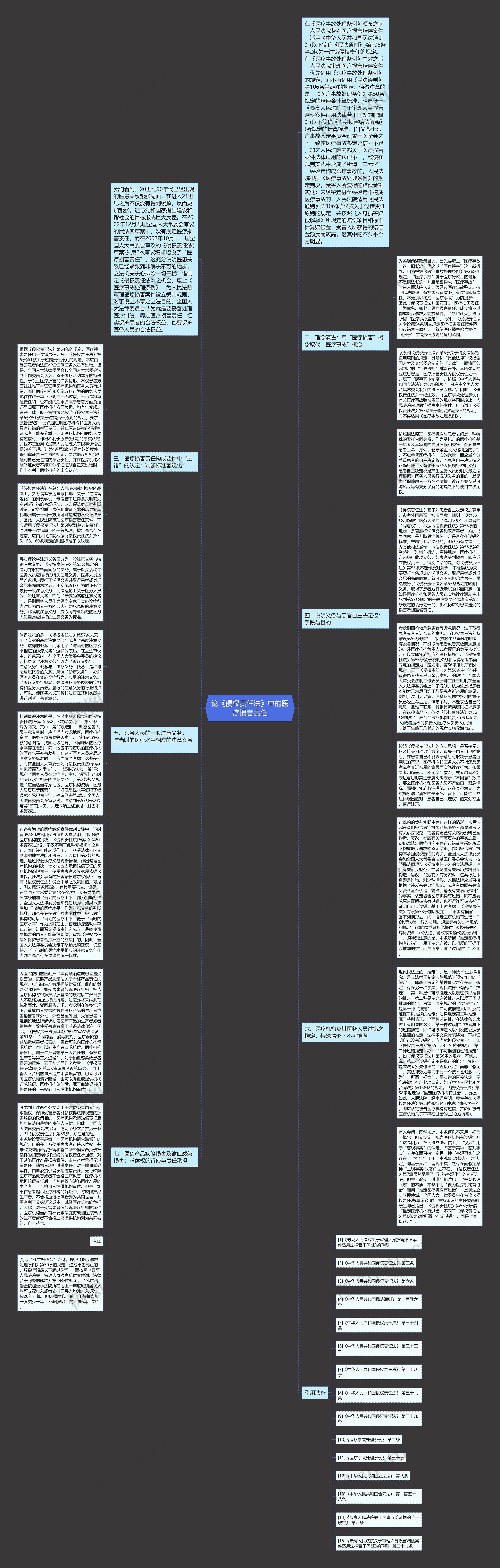 论《侵权责任法》中的医疗损害责任思维导图