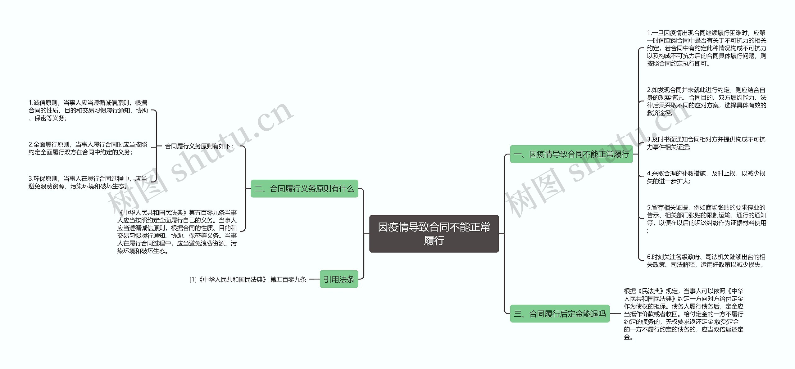 因疫情导致合同不能正常履行