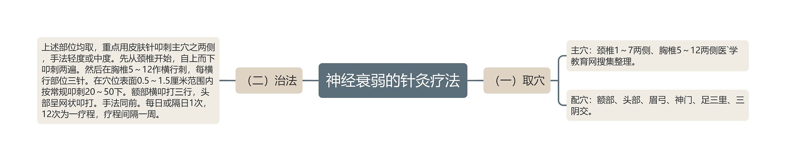 神经衰弱的针灸疗法 神经衰弱的针灸疗法