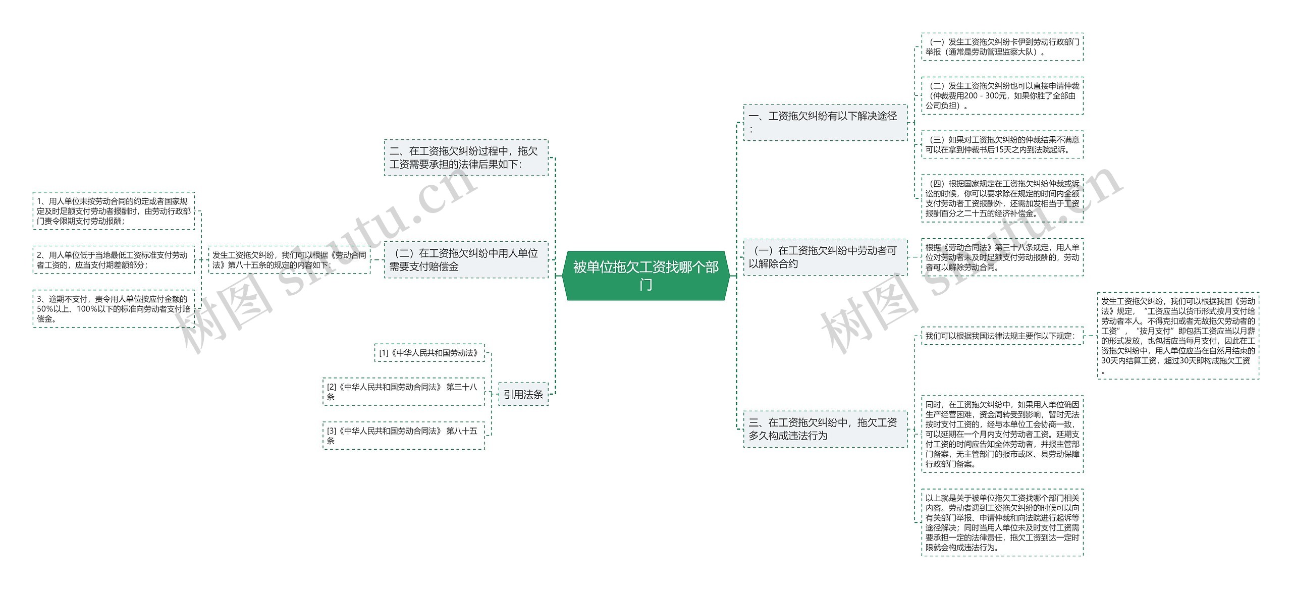 被单位拖欠工资找哪个部门 被单位拖欠工资找哪个部门