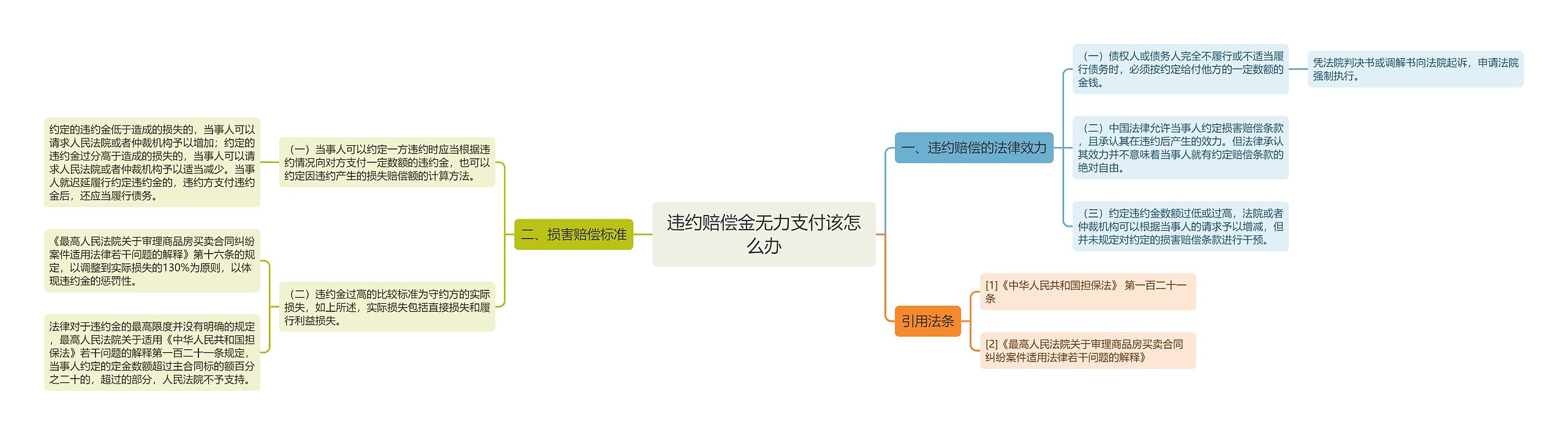 违约赔偿金无力支付该怎么办