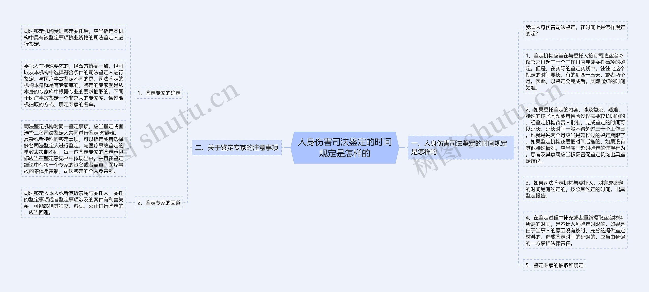 人身伤害司法鉴定的时间规定是怎样的