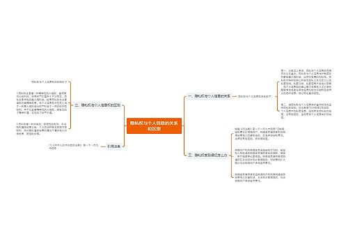 隐私权与个人信息的关系和区别