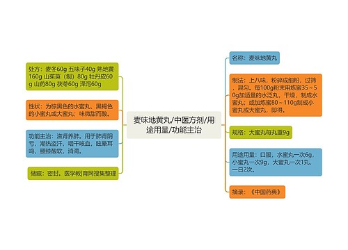 麦味地黄丸/中医方剂/用途用量/功能主治