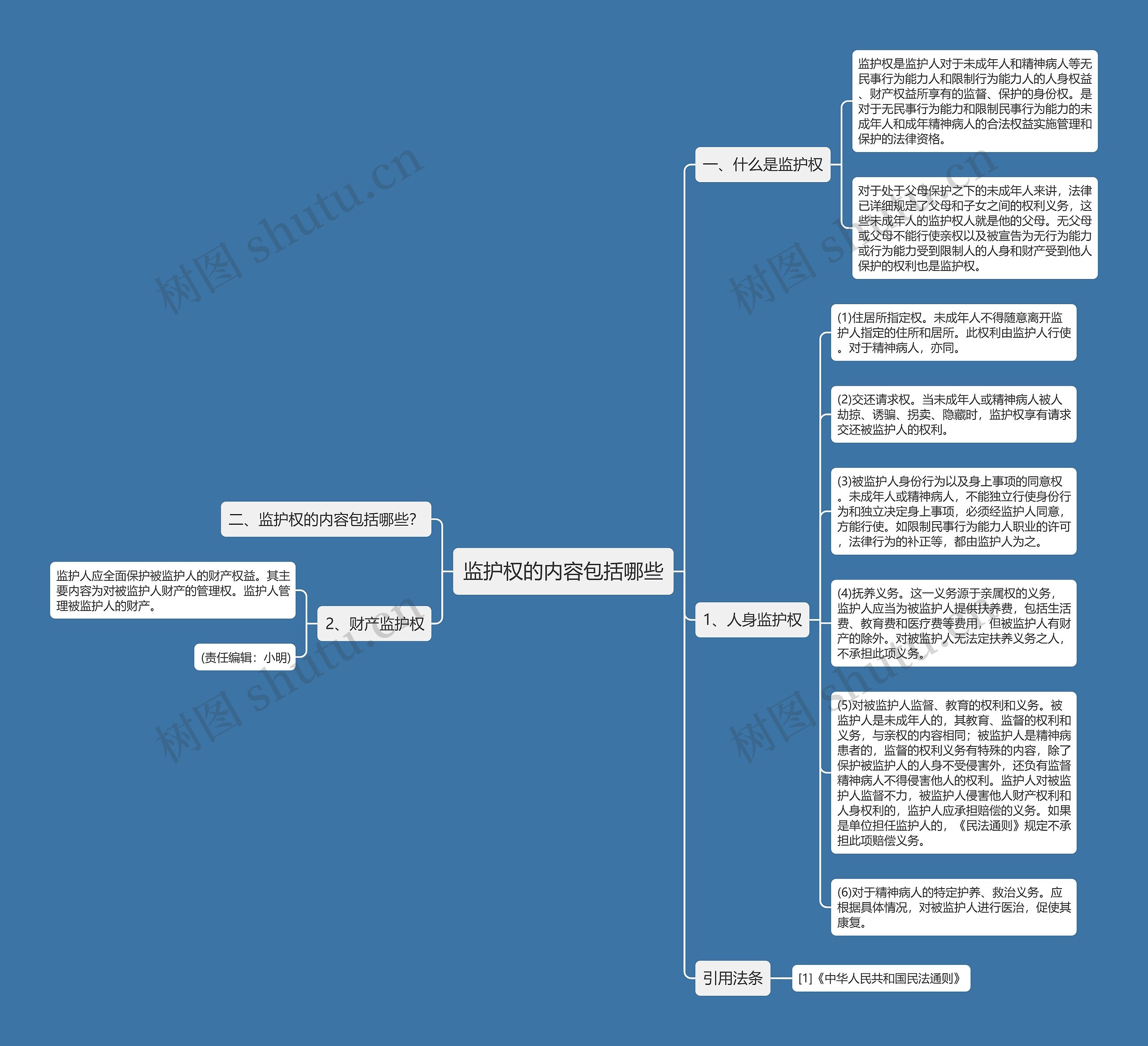 监护权的内容包括哪些思维导图