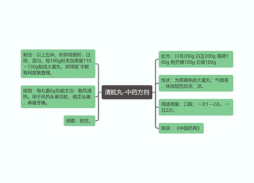 清眩丸-中药方剂