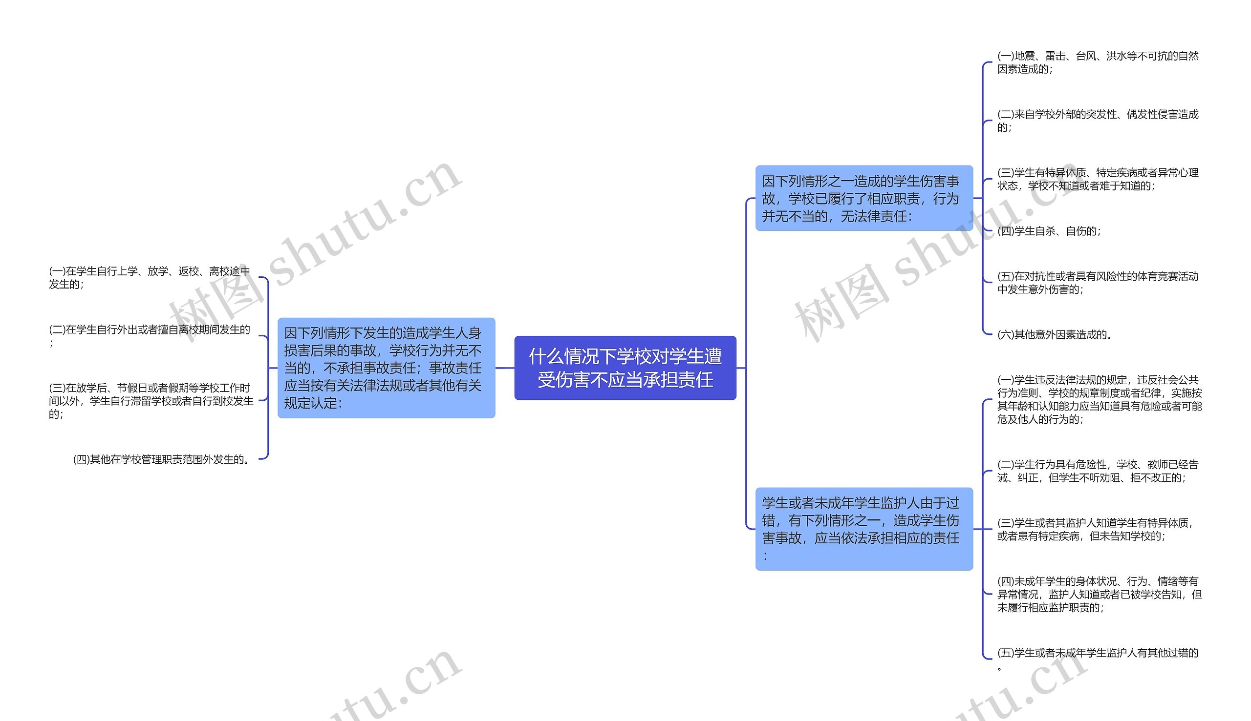 什么情况下学校对学生遭受伤害不应当承担责任