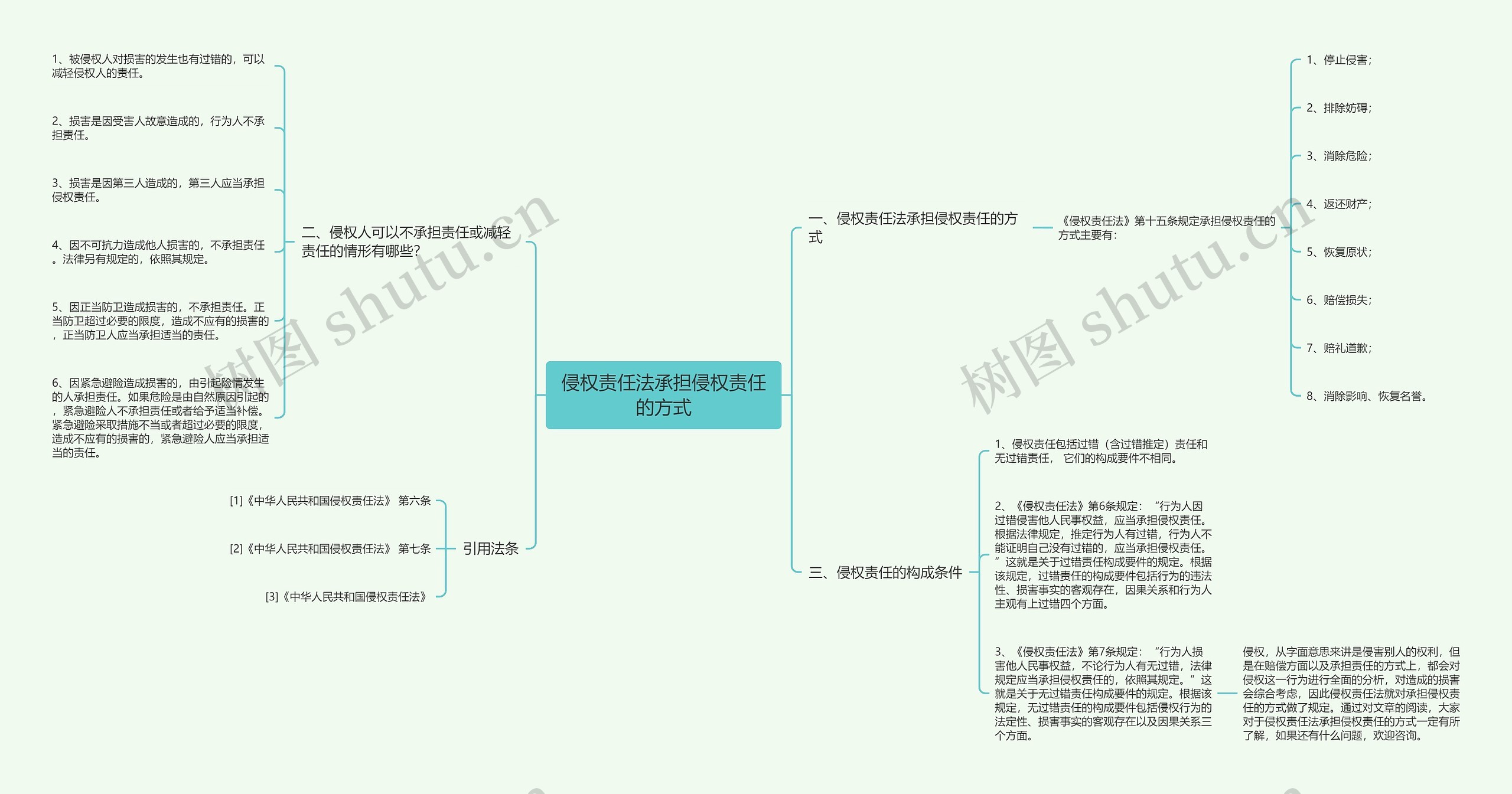 侵权责任法承担侵权责任的方式