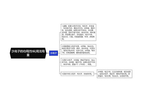 沙苑子的功用|性味|用法用量