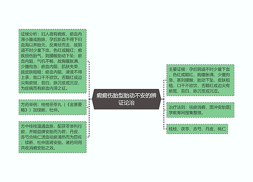 瘕瘕伤胎型胎动不安的辨证论治