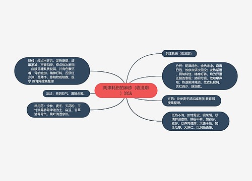 阴津耗伤的麻疹（收没期）治法