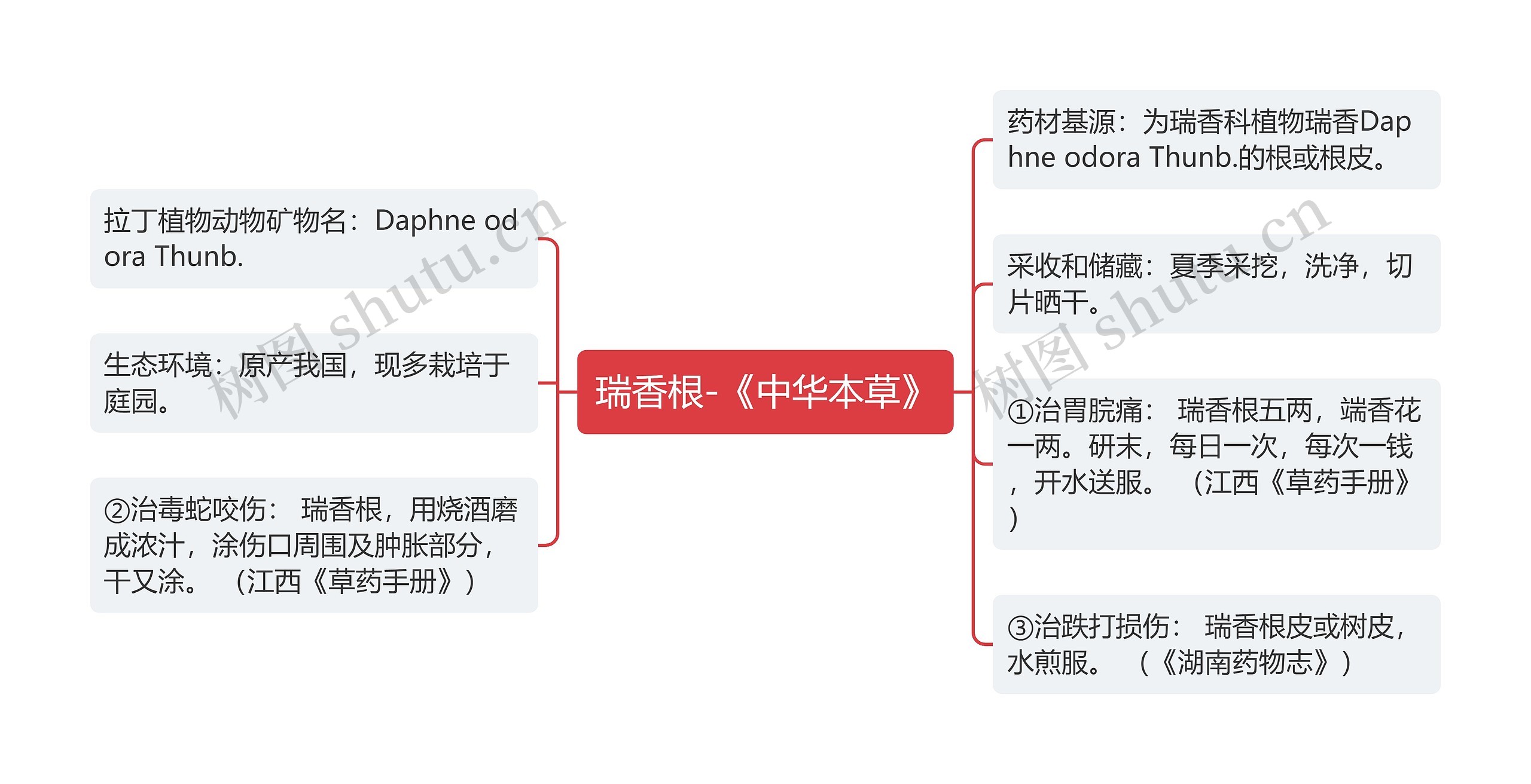 瑞香根-《中华本草》