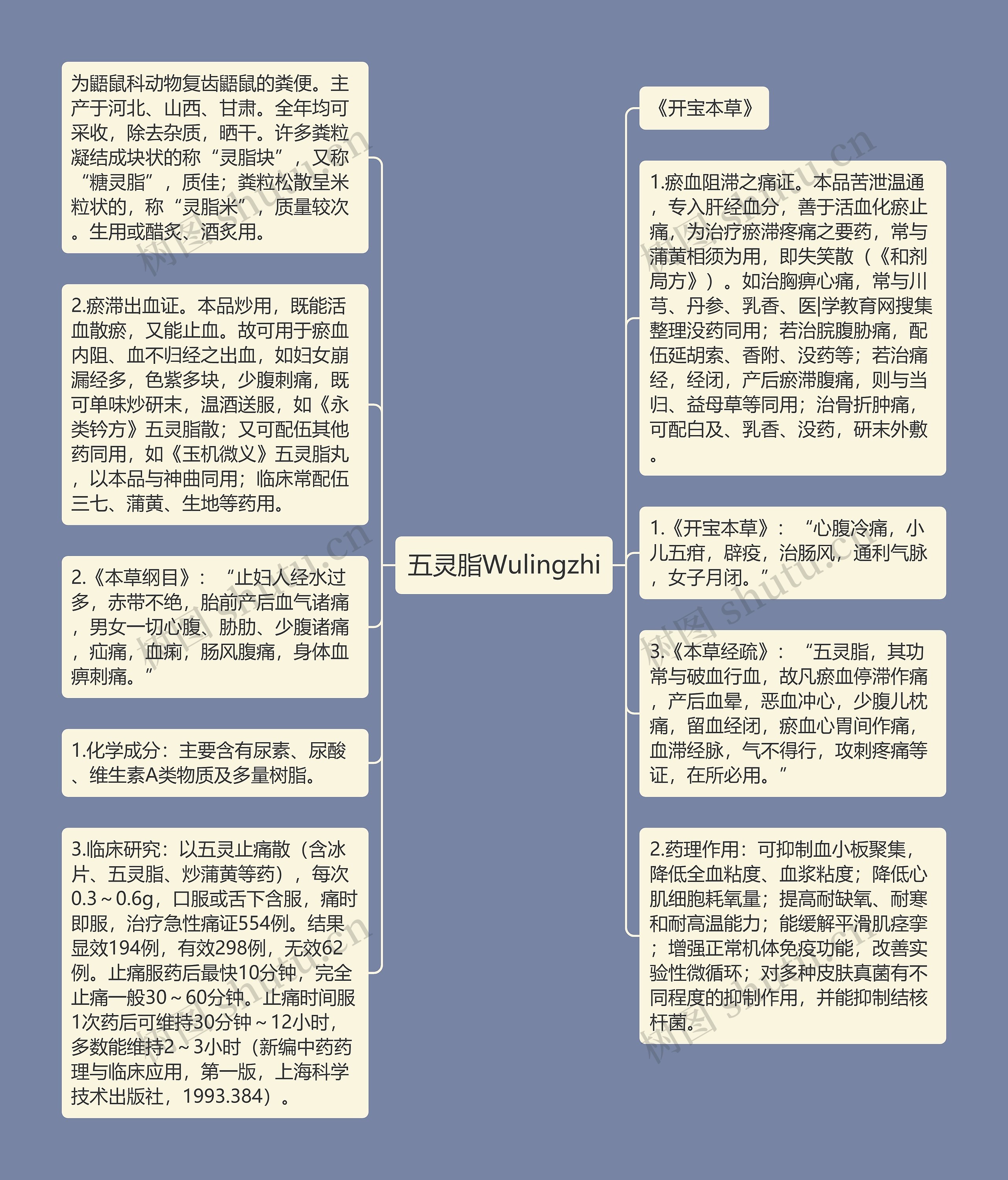 五灵脂Wulingzhi思维导图