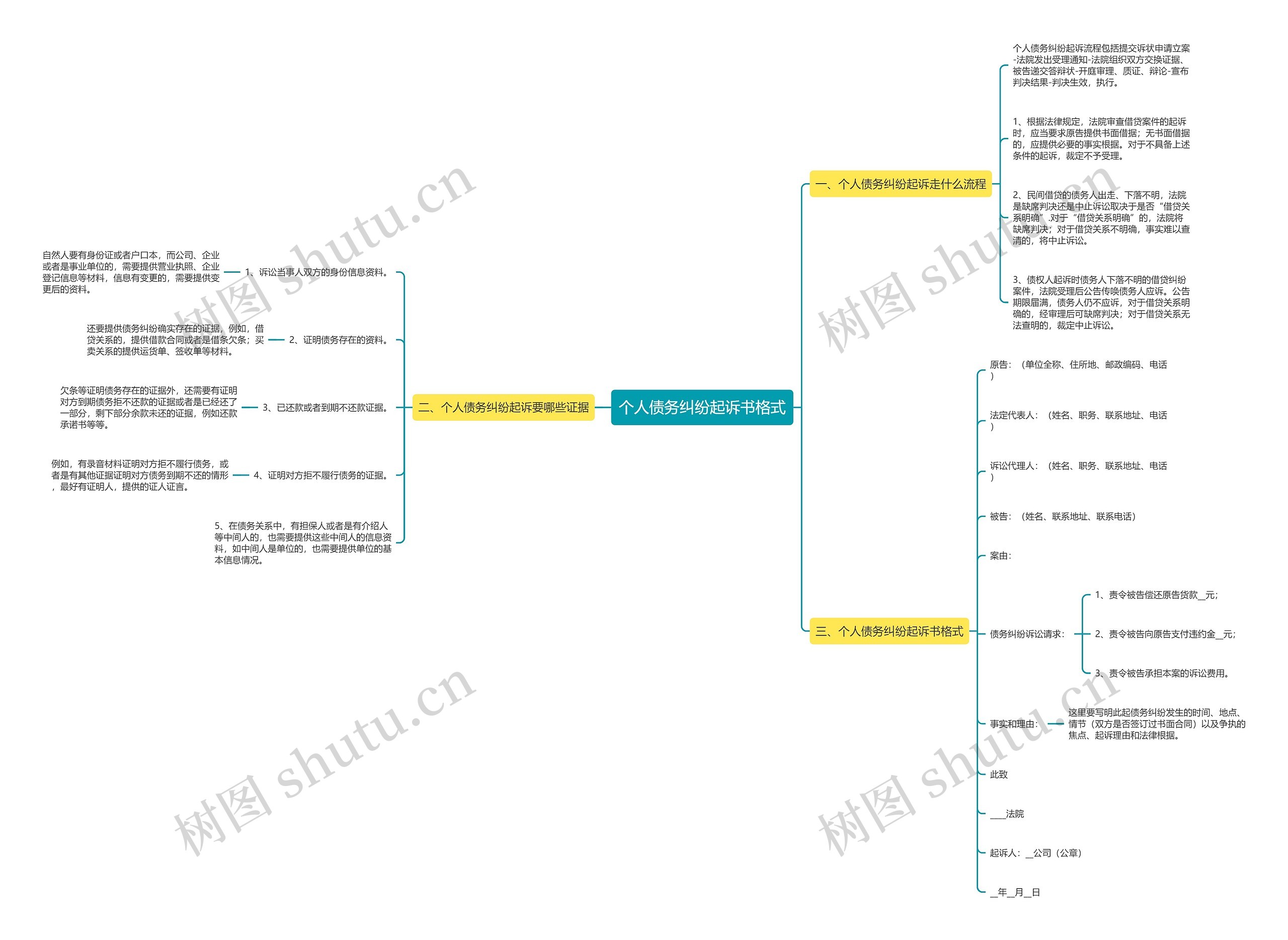个人债务纠纷起诉书格式 个人债务纠纷起诉书格式