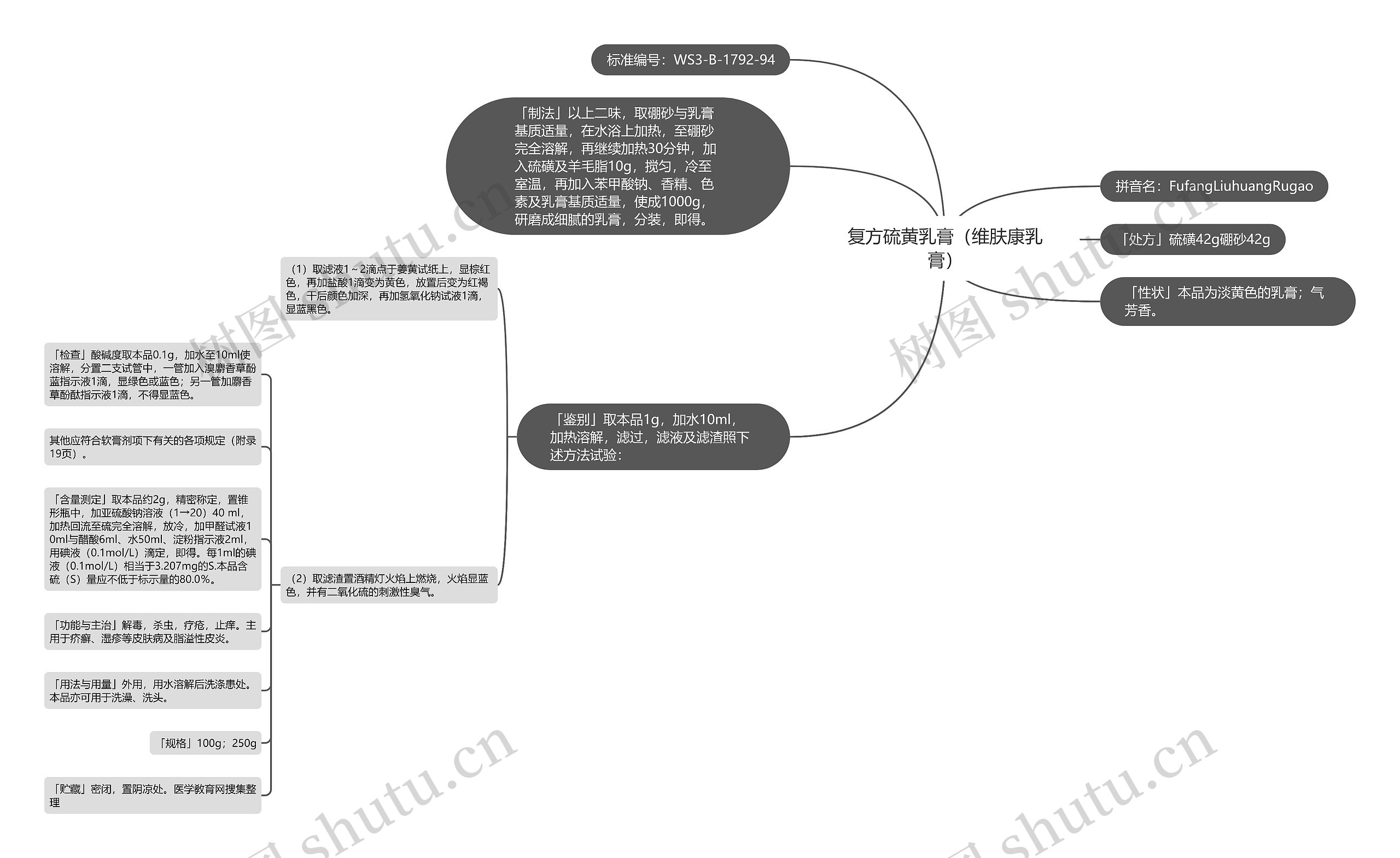 复方硫黄乳膏（维肤康乳膏）思维导图