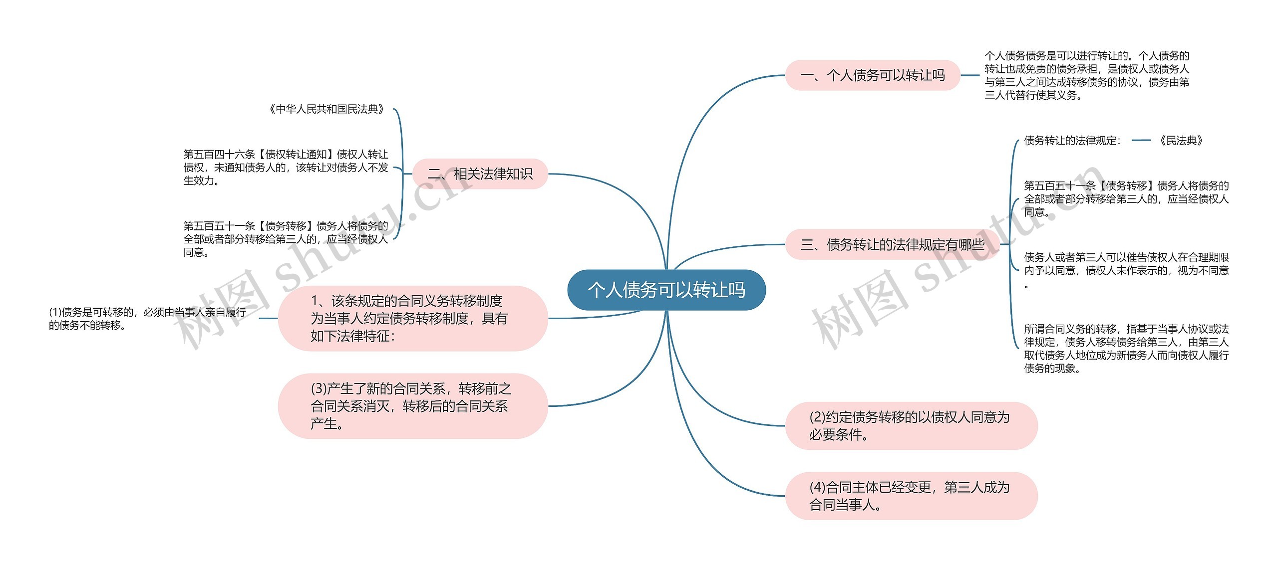个人债务可以转让吗