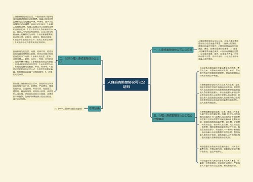 人身损害赔偿协议可以公证吗