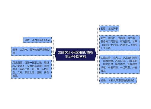 龙脑饮子/用途用量/功能主治/中医方剂