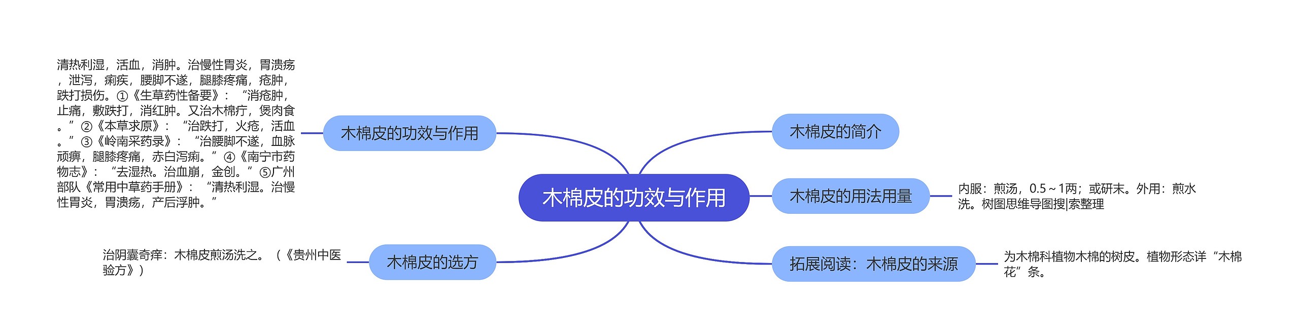 木棉皮的功效与作用思维导图