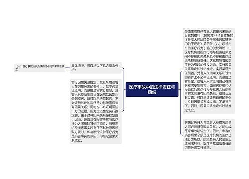 医疗事故中的法律责任与赔偿