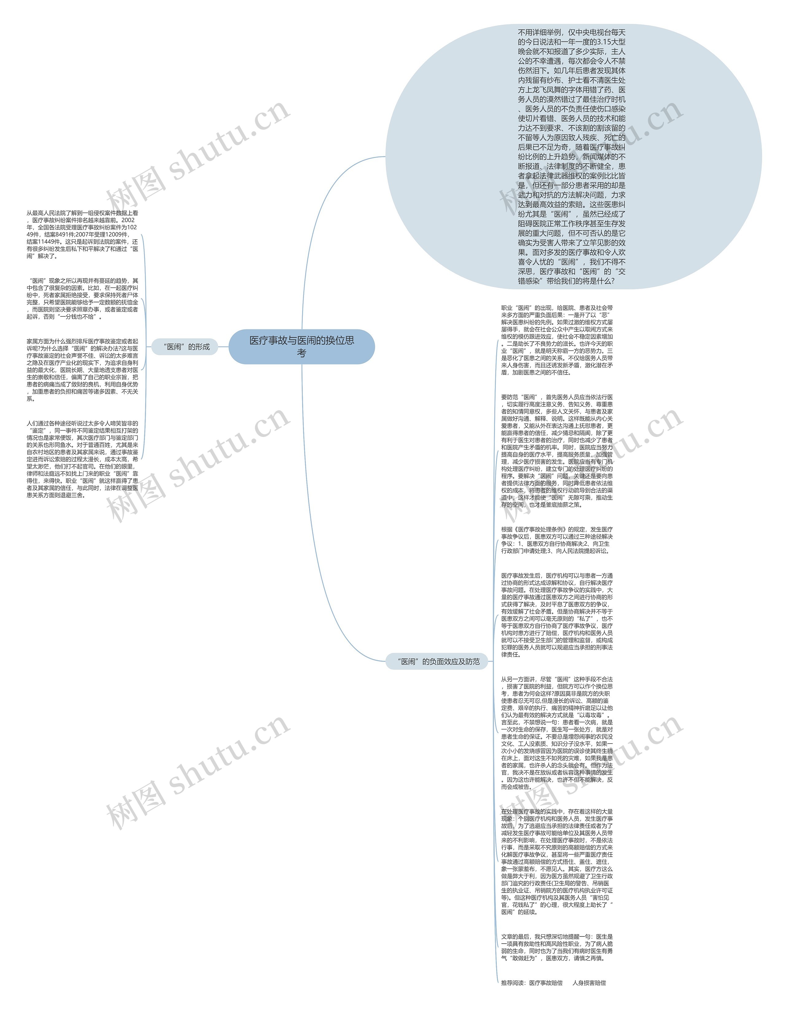 医疗事故与医闹的换位思考思维导图