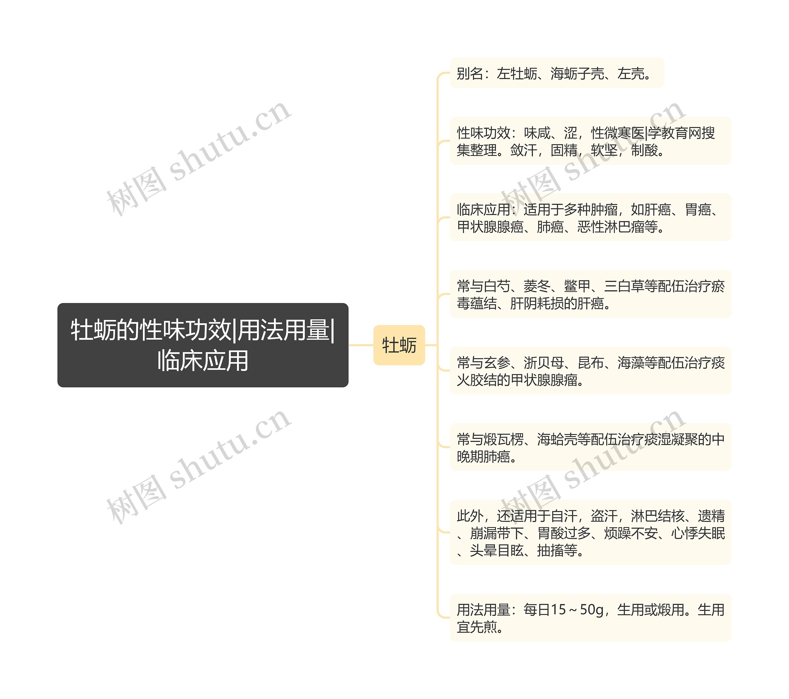 牡蛎的性味功效|用法用量|临床应用 牡蛎的性味功效|用法用量|临床应用