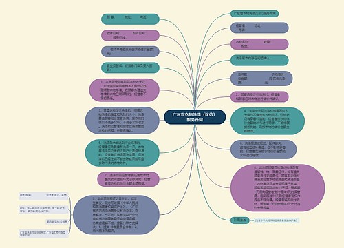 广东省衣物洗涤（议价）服务合同