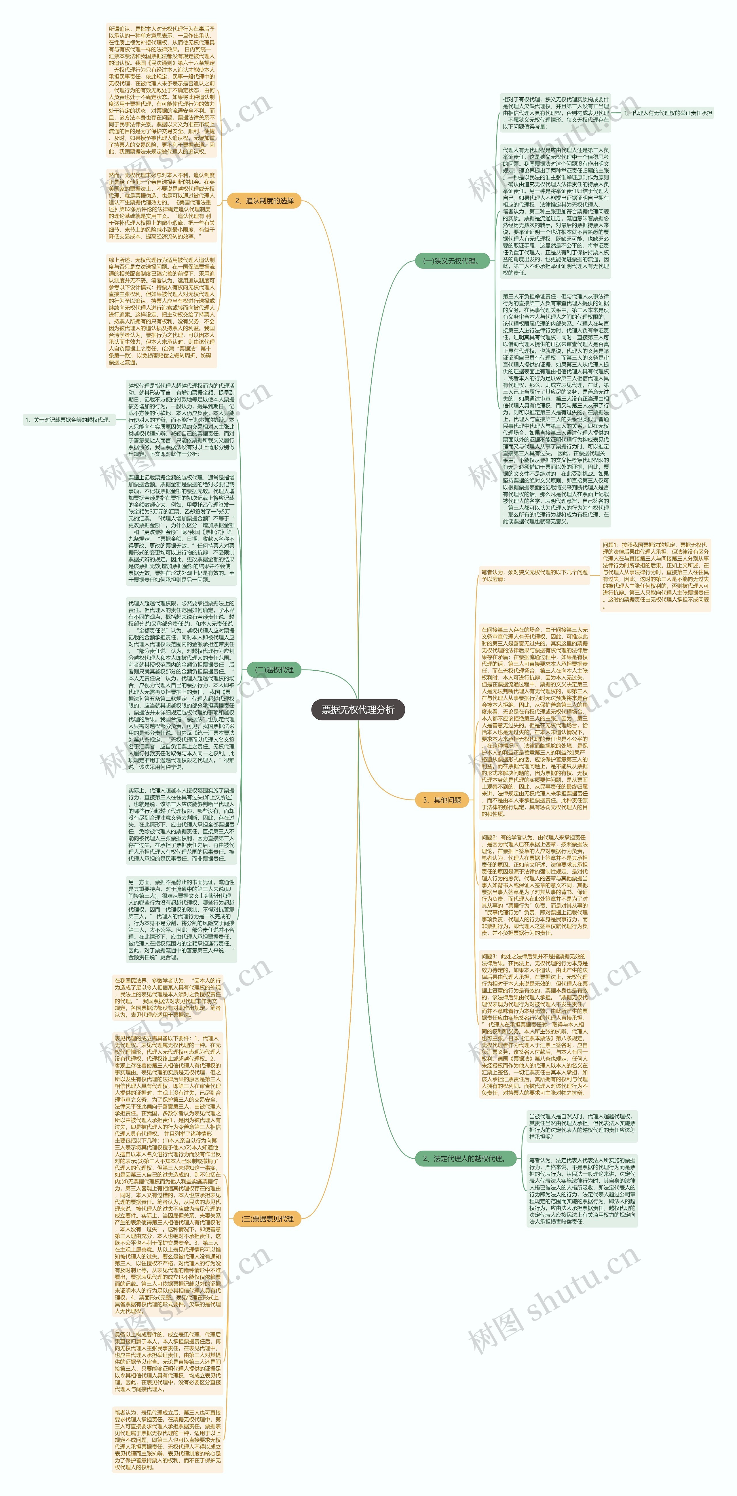 票据无权代理分析思维导图