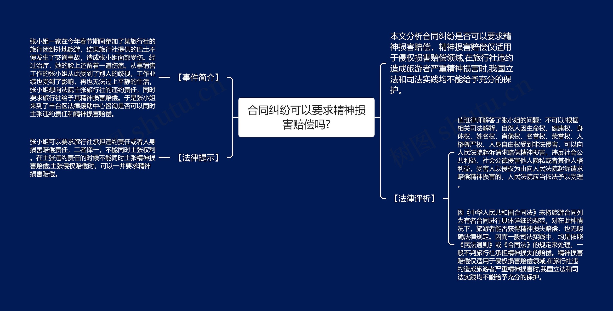 合同纠纷可以要求精神损害赔偿吗?思维导图