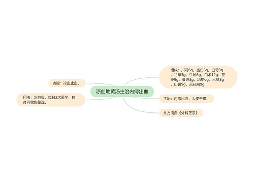 凉血地黄汤主治内痔出血