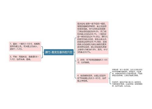 攒竹-易发生意外的穴位