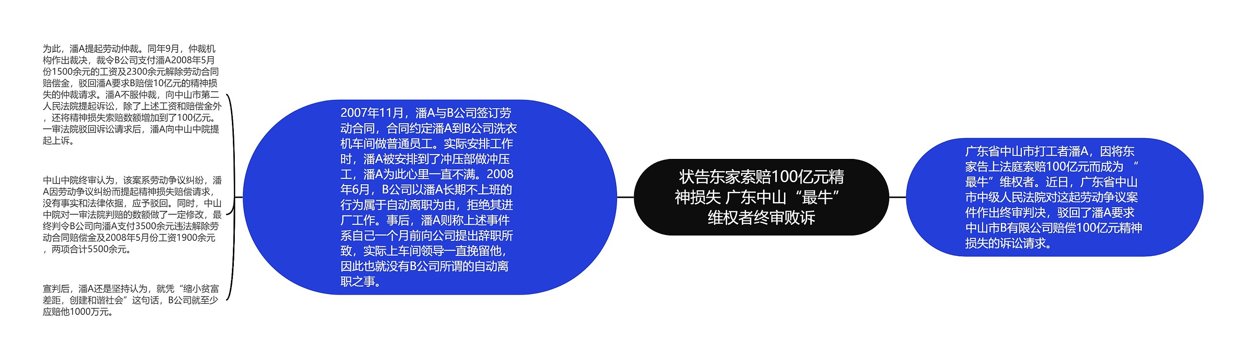 状告东家索赔100亿元精神损失 广东中山“最牛”维权者终审败诉