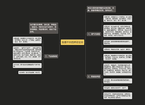 胎萎不长的辨证论治