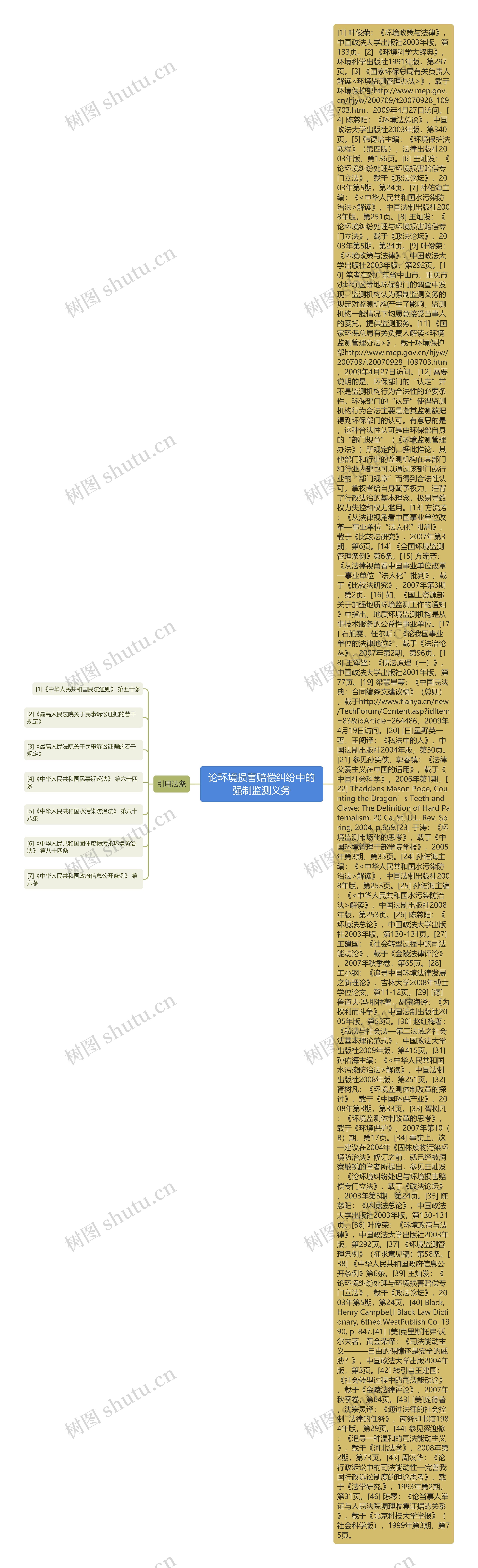 论环境损害赔偿纠纷中的强制监测义务