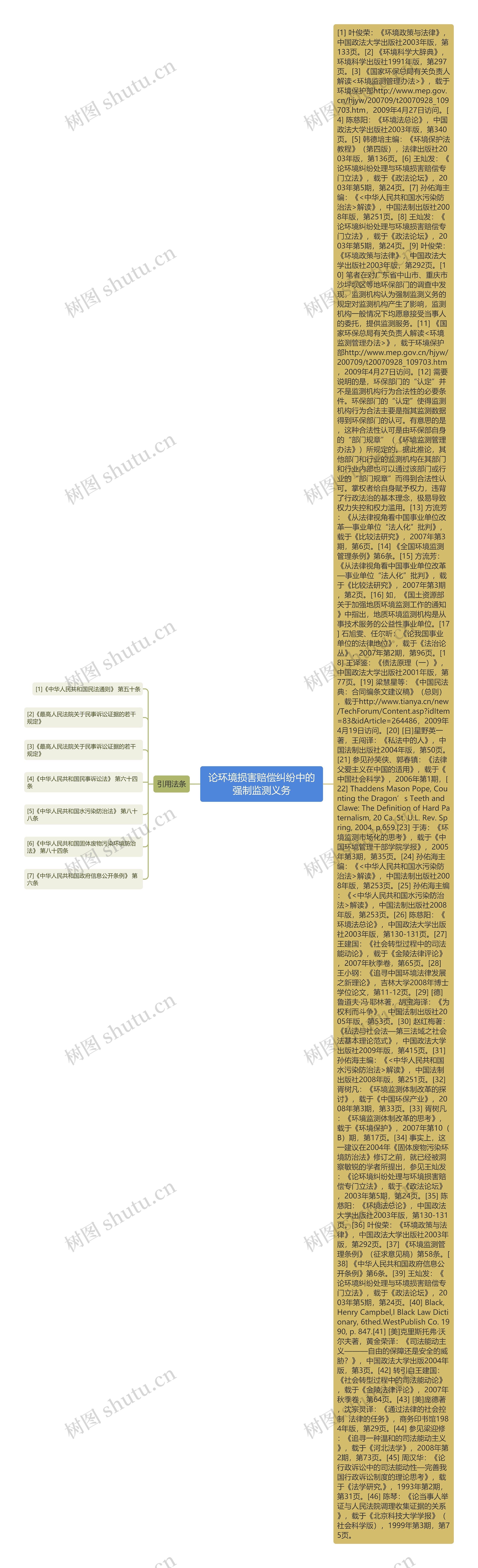 论环境损害赔偿纠纷中的强制监测义务思维导图