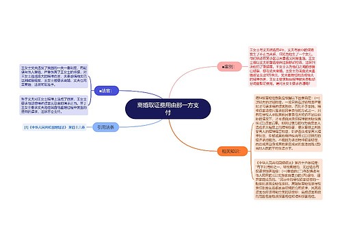 离婚取证费用由那一方支付