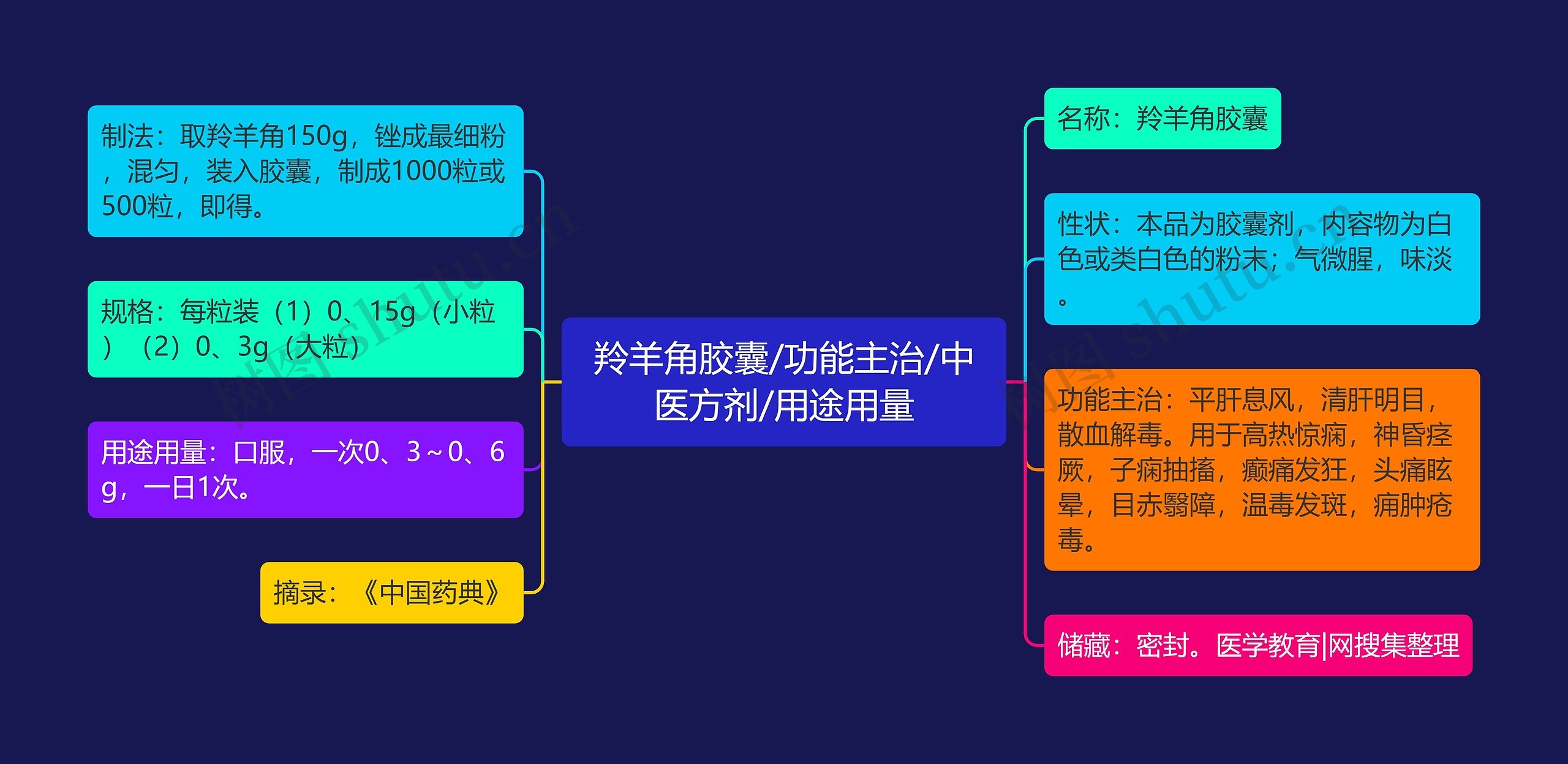 羚羊角胶囊/功能主治/中医方剂/用途用量 羚羊角胶囊/功能主治/中医方剂/用途用量