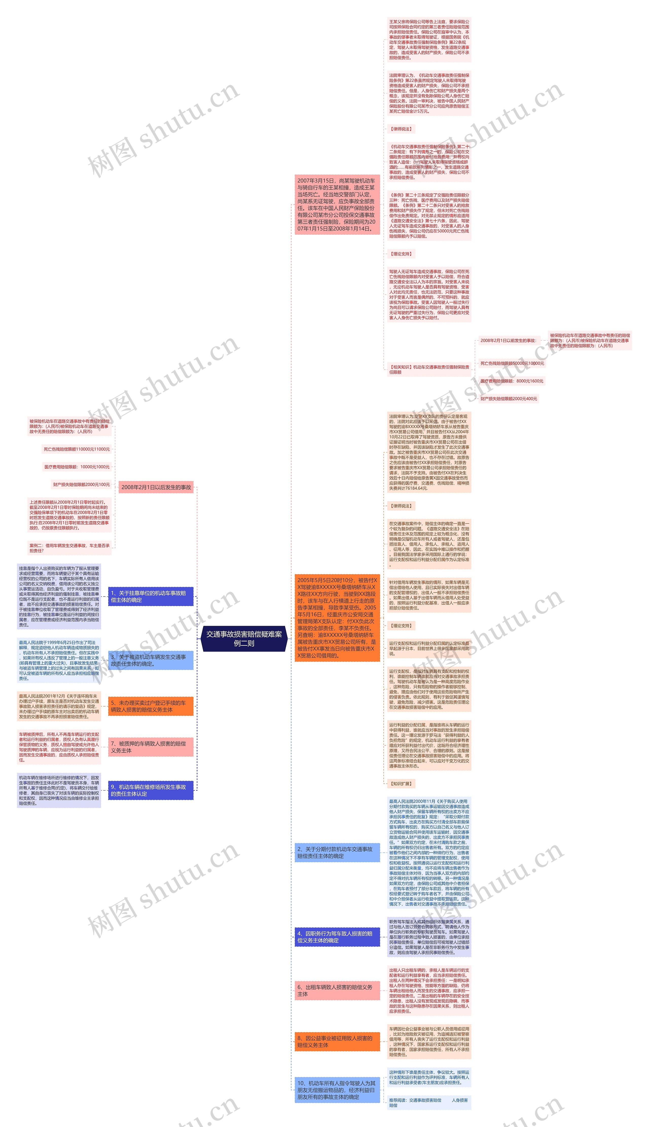 交通事故损害赔偿疑难案例二则思维导图