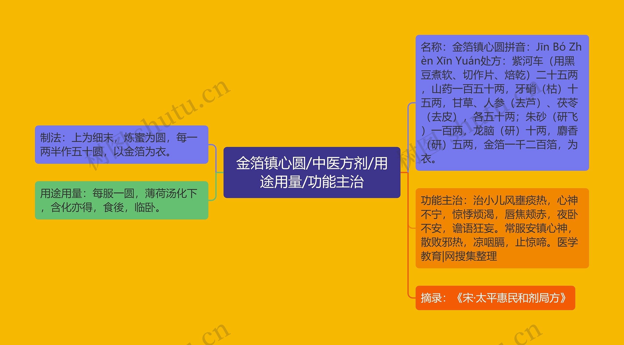 金箔镇心圆/中医方剂/用途用量/功能主治 金箔镇心圆/中医方剂/用途用量/功能主治
