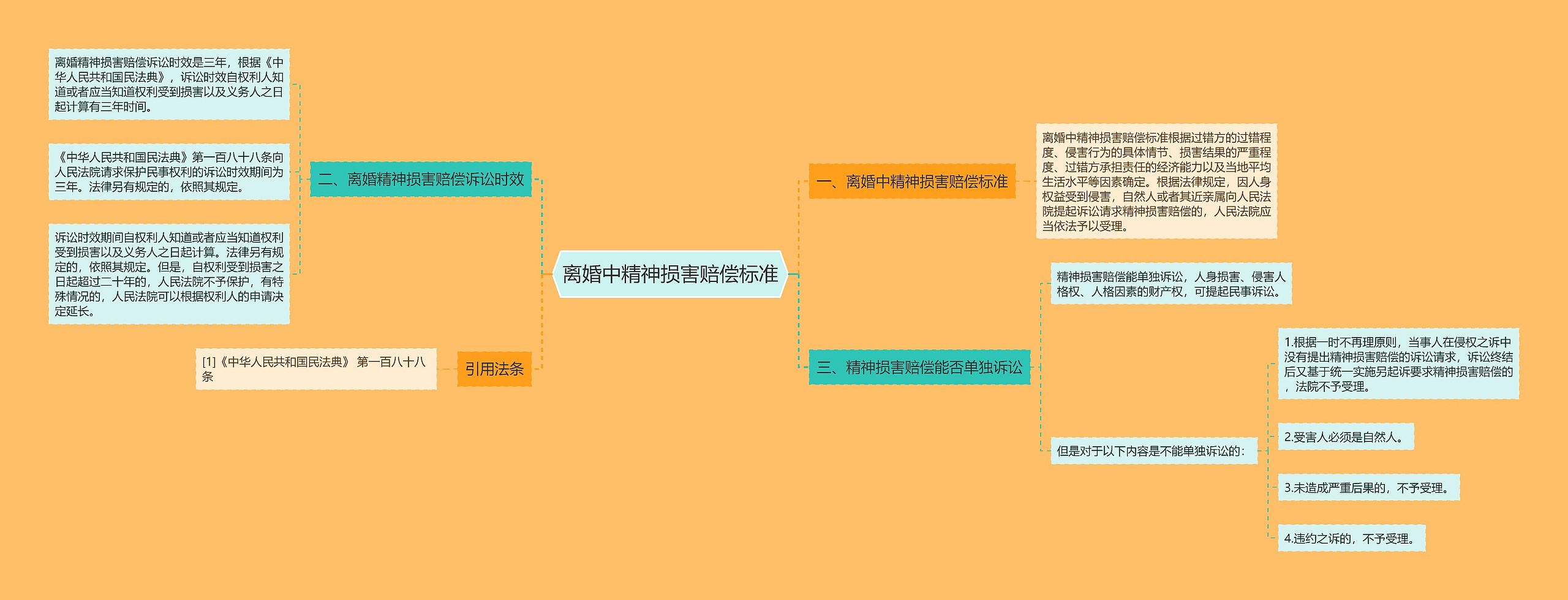 离婚中精神损害赔偿标准