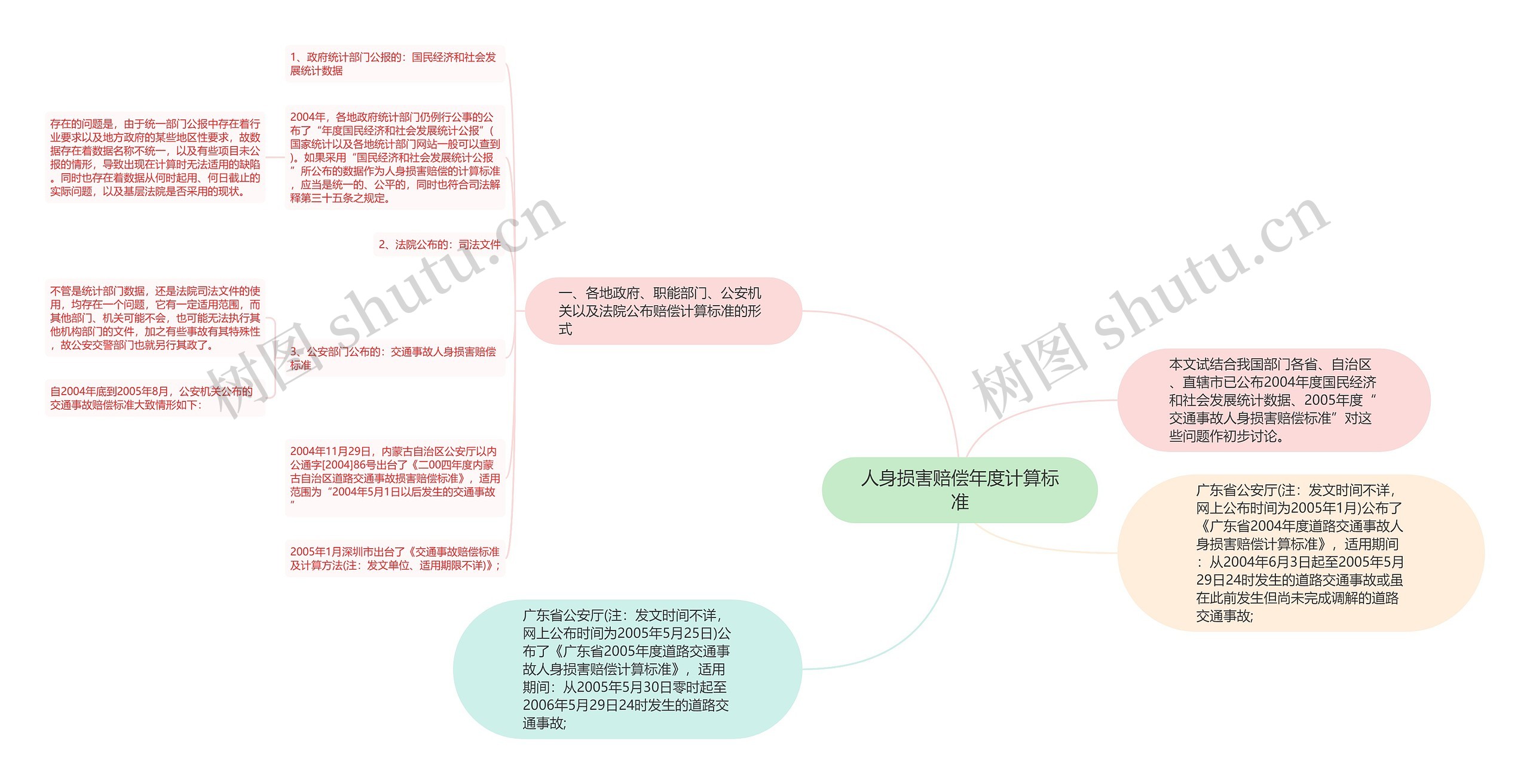 人身损害赔偿年度计算标准 人身损害赔偿年度计算标准