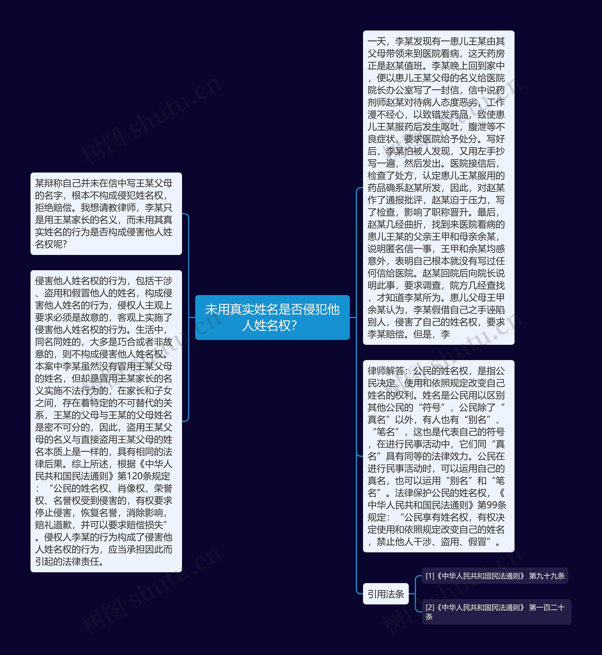 未用真实姓名是否侵犯他人姓名权？思维导图