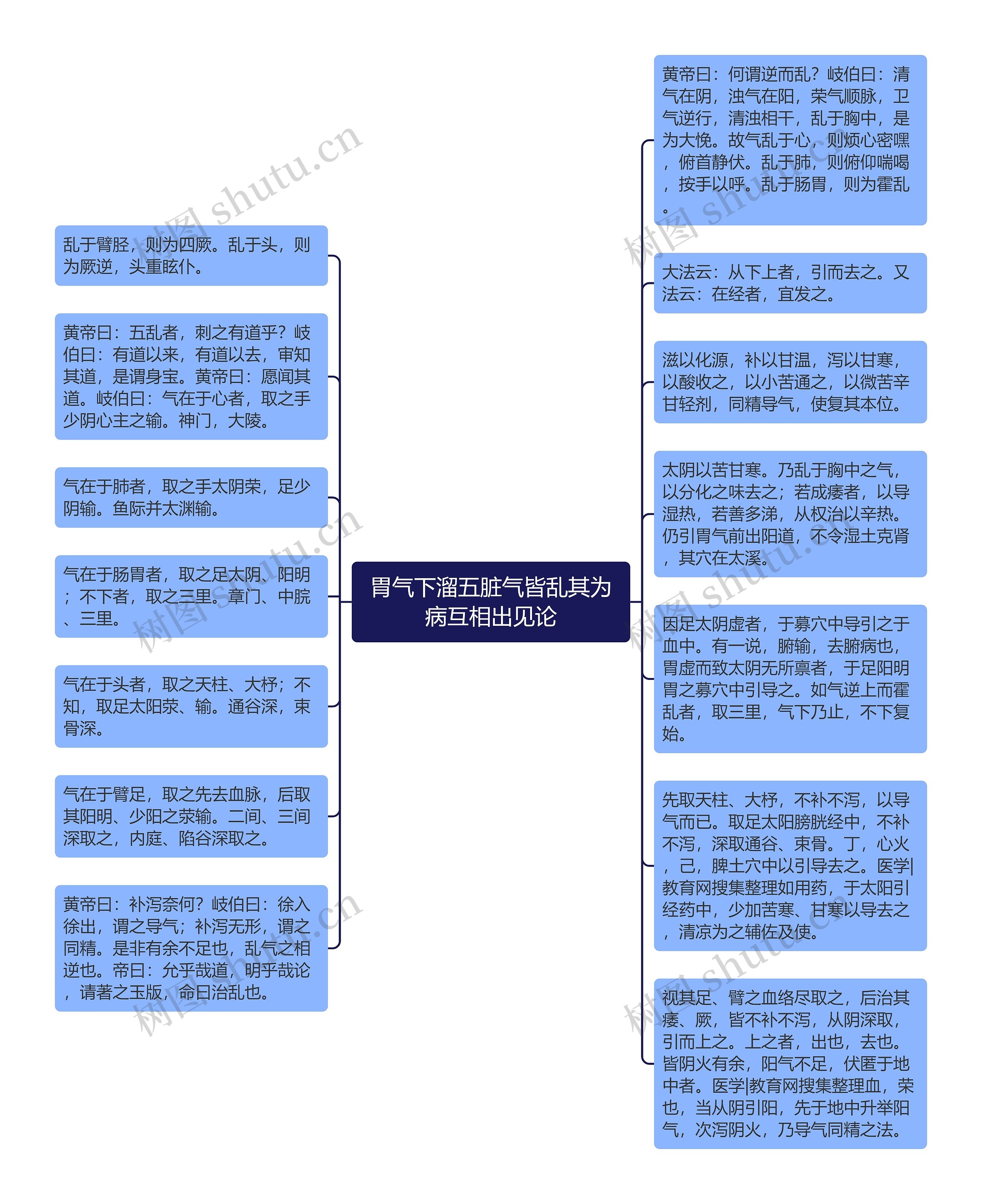 胃气下溜五脏气皆乱其为病互相出见论