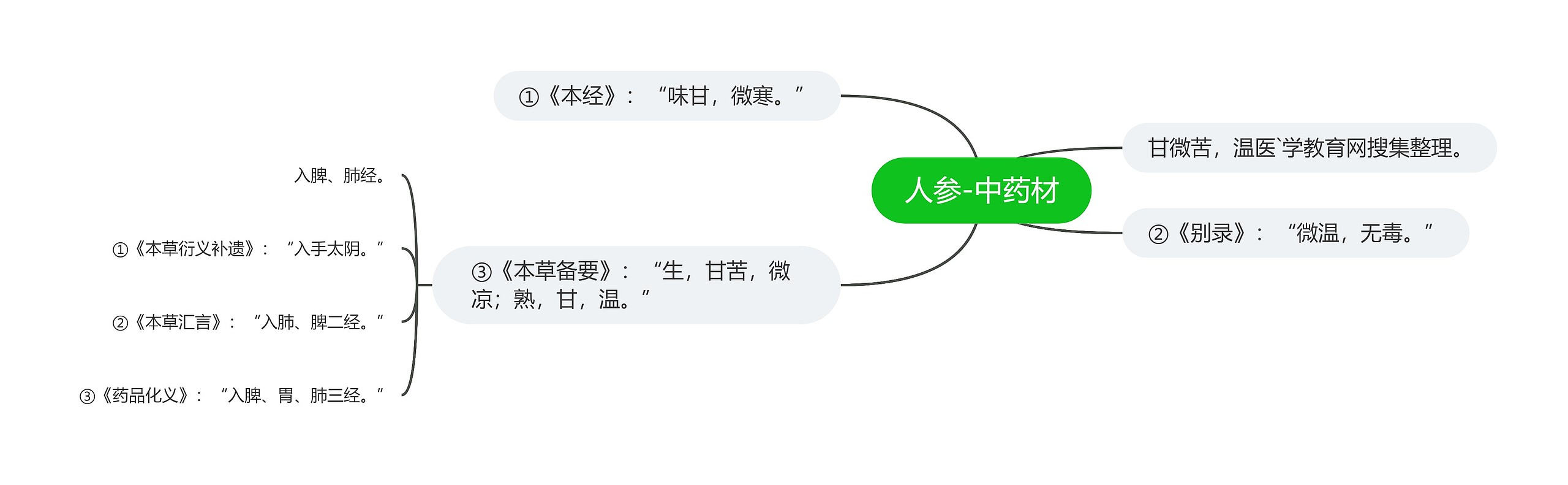 人参-中药材 人参-中药材