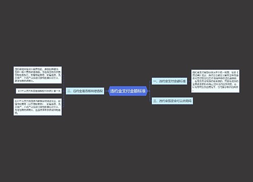 违约金支付金额标准