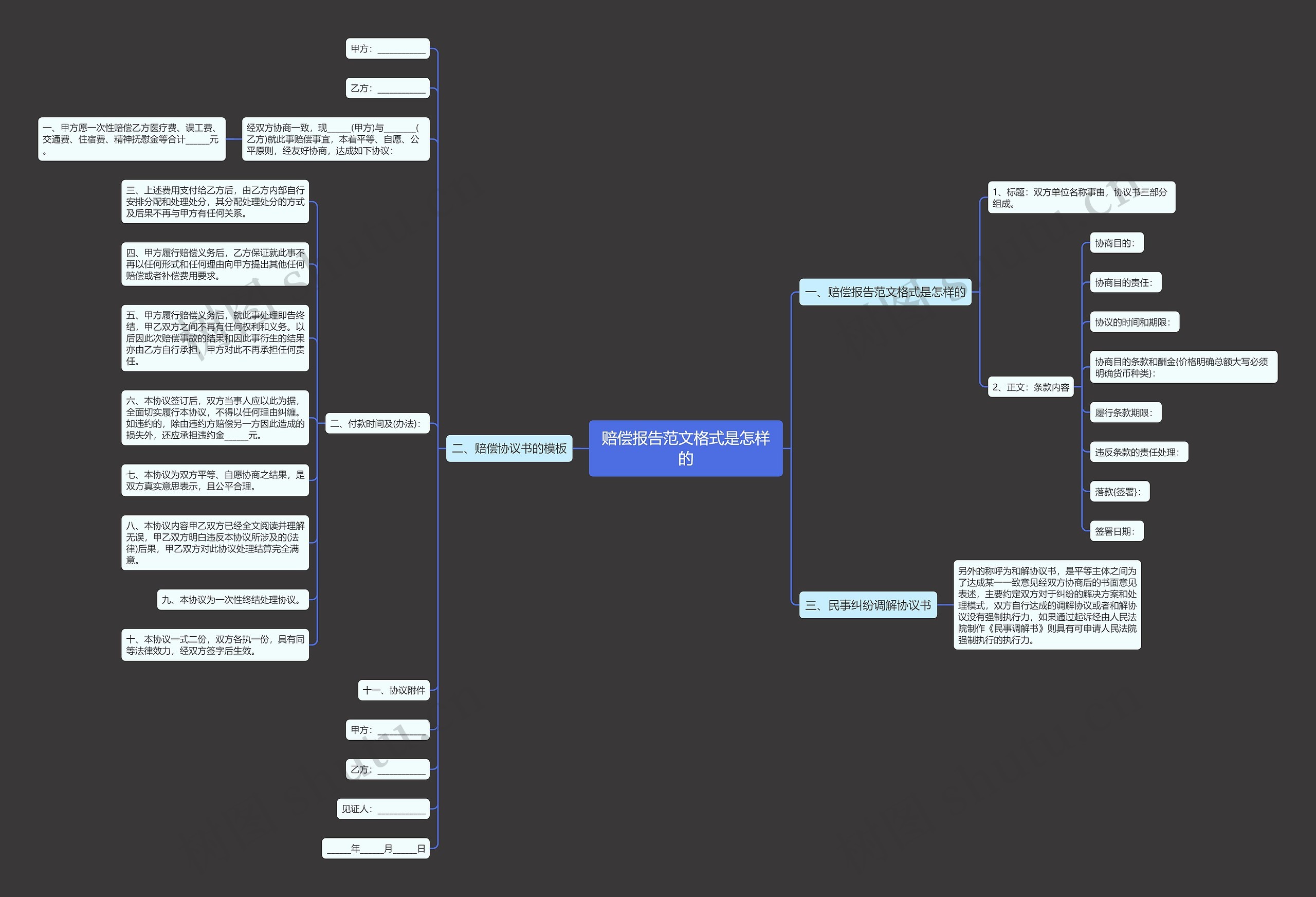 赔偿报告范文格式是怎样的思维导图