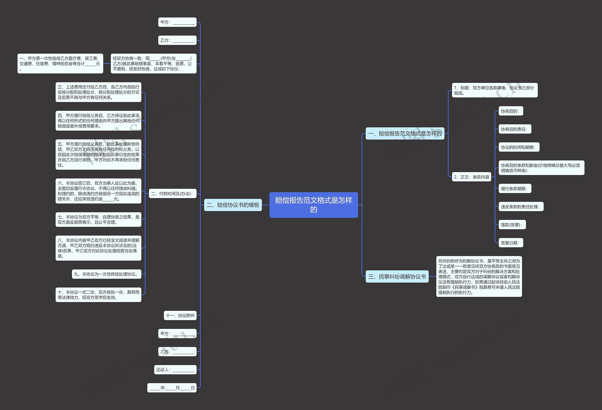 赔偿报告范文格式是怎样的 赔偿报告范文格式是怎样的
