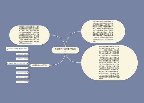 外阴营养不良改变-中医妇科