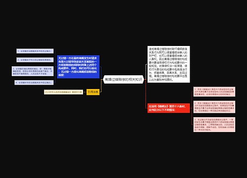 离婚过错赔偿的相关知识